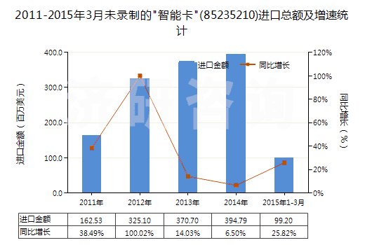 2011-2015年3月未錄制的 2011-2015年3月未錄制的